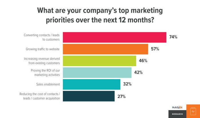 marketing-priorities-3-1024x607.jpg marketing-priorities-3-1024x607.jpg