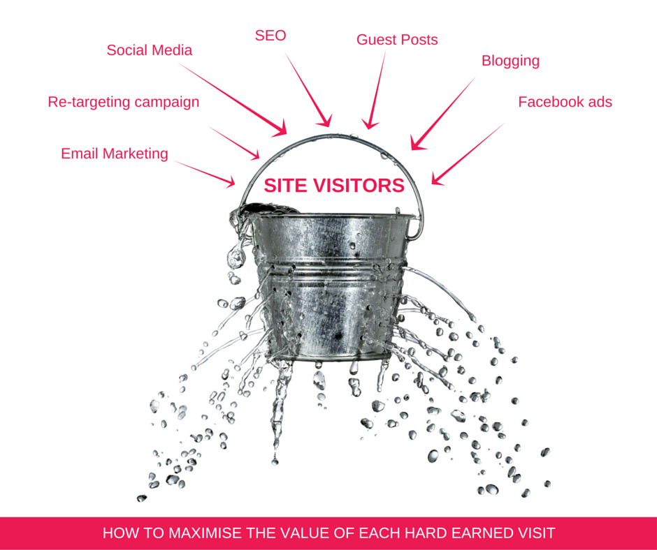 LEAKY-BUCKET-RETARGETING-REMARKETING.png