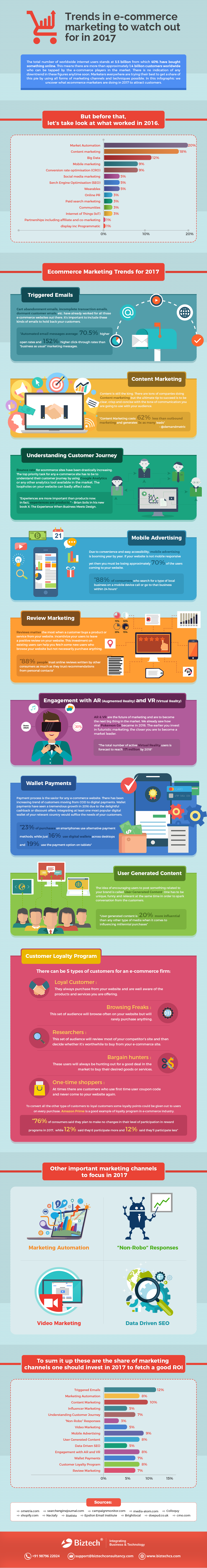 Trends-in-e-commerce-marketing-to-watch-out-for-in-2017_3-(1).png