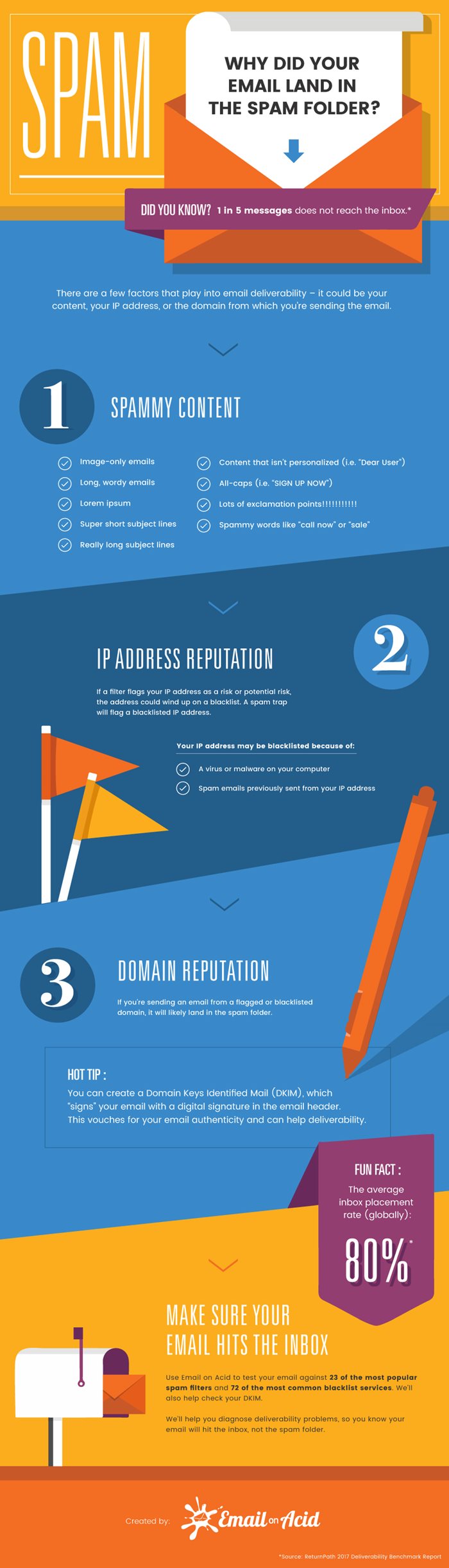 EOA-Spam-Infographic2018.jpg