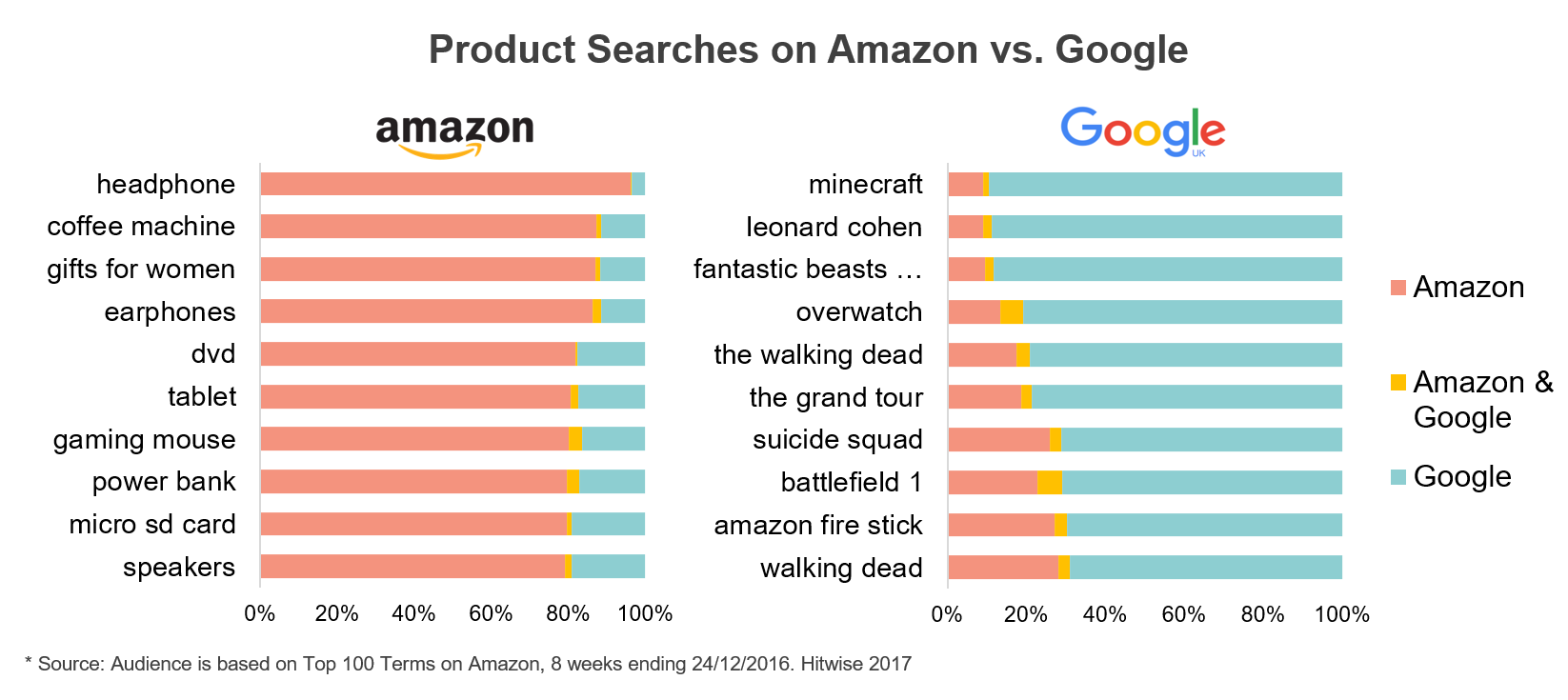 product-searches.png