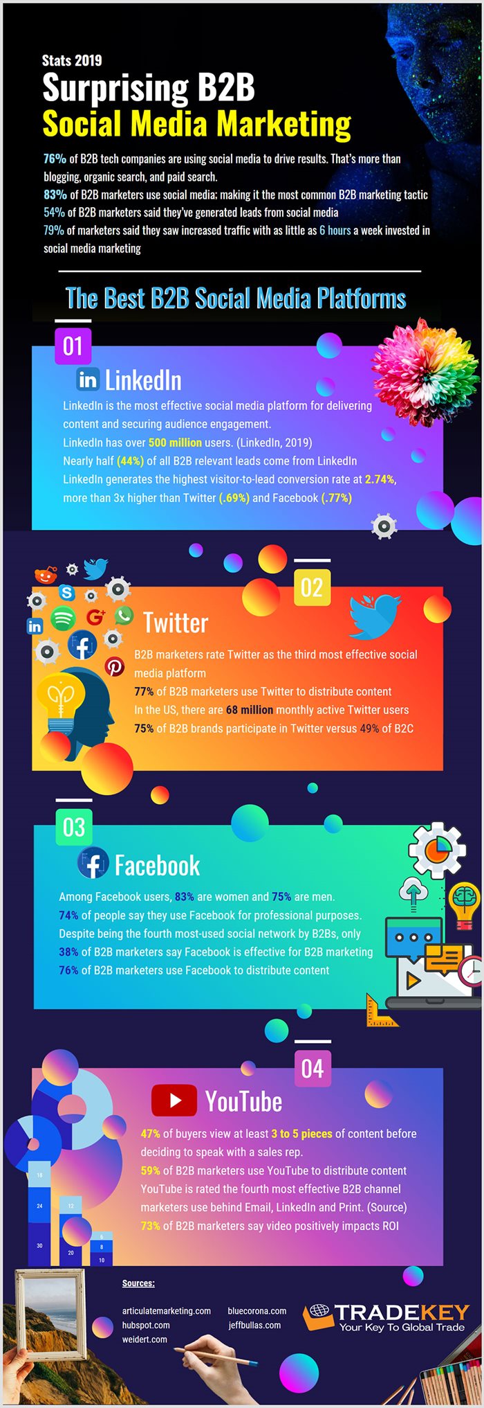 Surprising-B2B-Social-Media-Marketing-Stats-2019.jpg