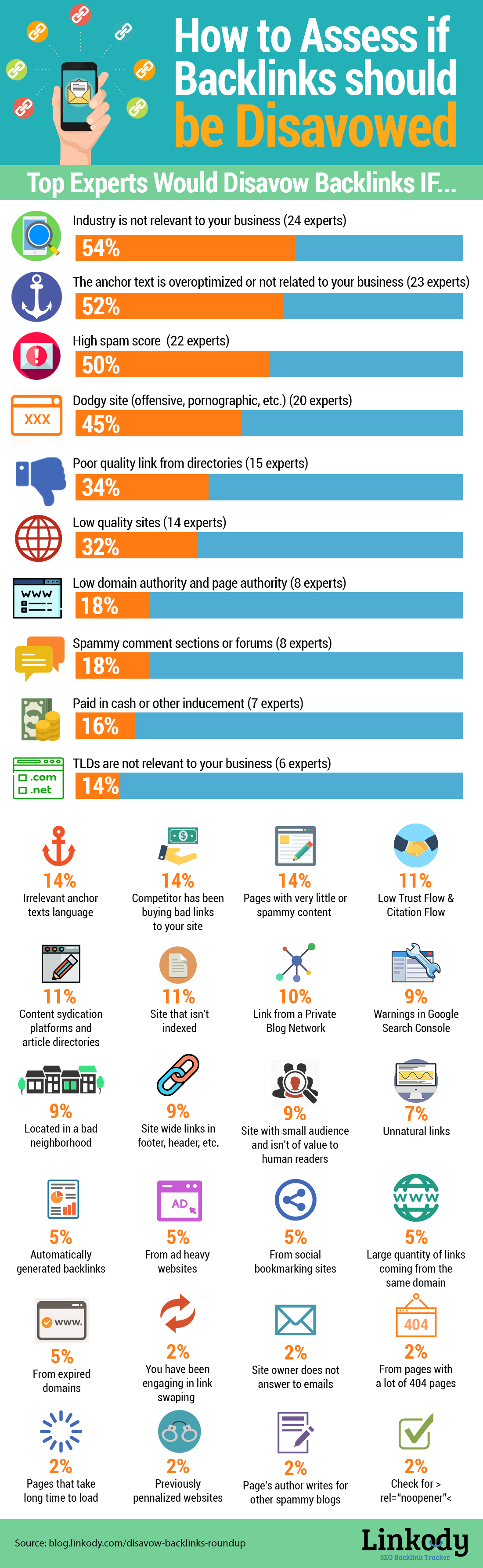 how-to-disavow-backlinks-Done2.jpg