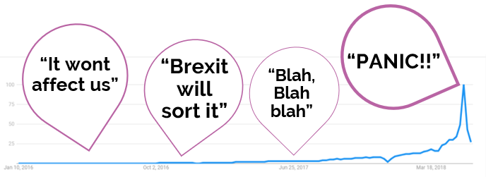 google-trends-GDPR.png