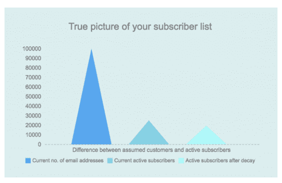 subscriber-list.png