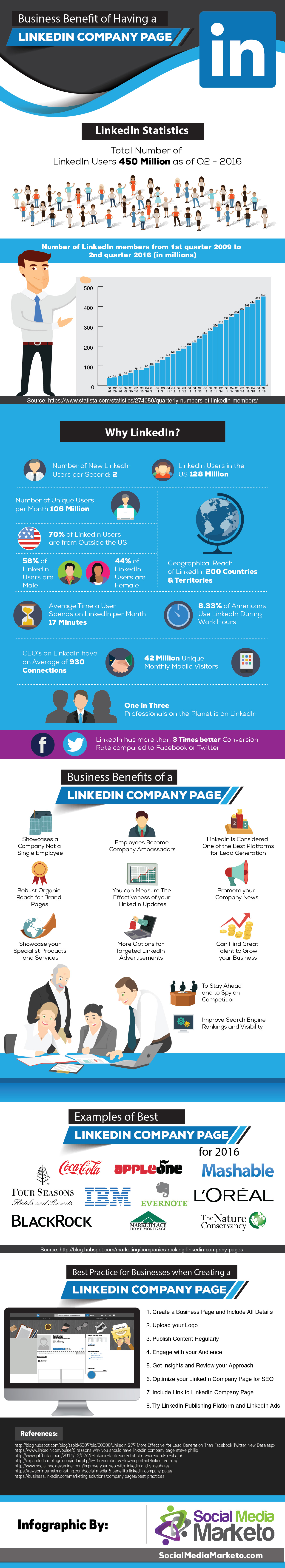 LinkedIn-Company-Page-Infographic.jpg
