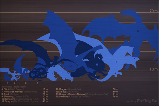 Dragon-infographic.png