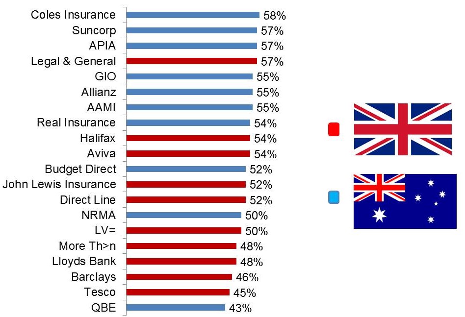 Home-Insurance-Scores-Q3-2015.jpg