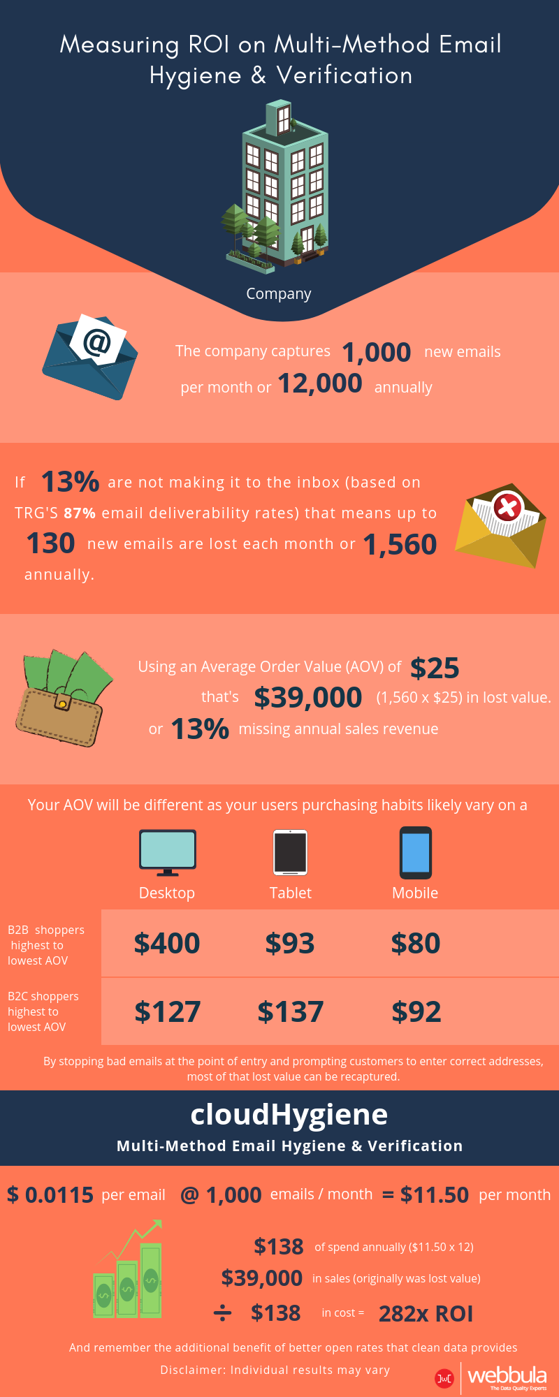 InfographicROI.png InfographicROI.png