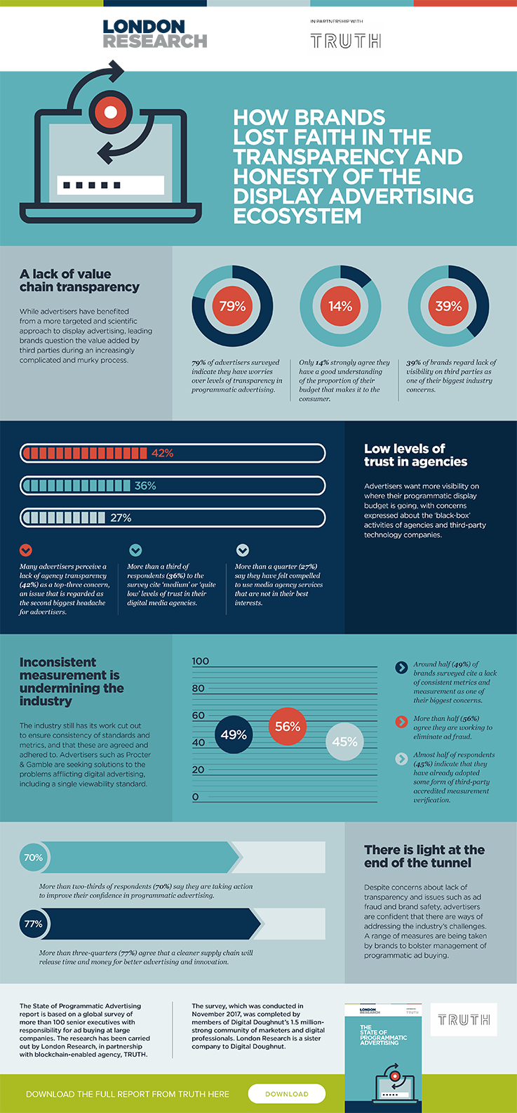 State-of-Programmatic-Advertising