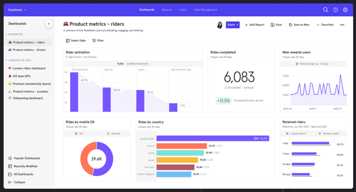 product-metrics-riders.png