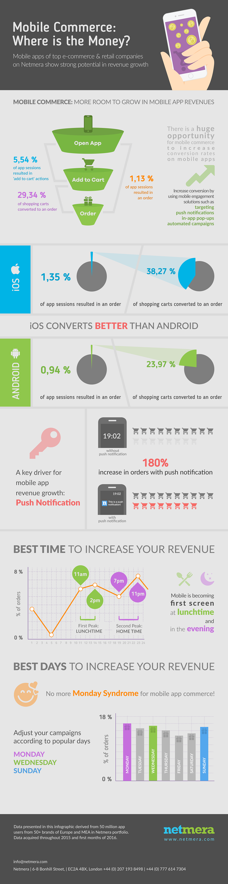 Mobile-Marketing-Infographic-(1).png