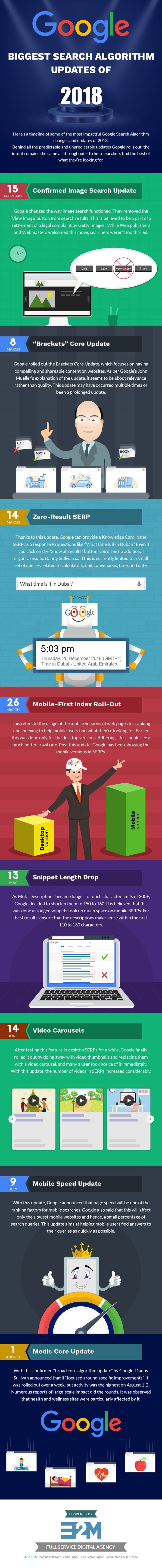 Google-s-Biggest-Search-Algorithm-Updates-Of-2018_Infographic.jpg