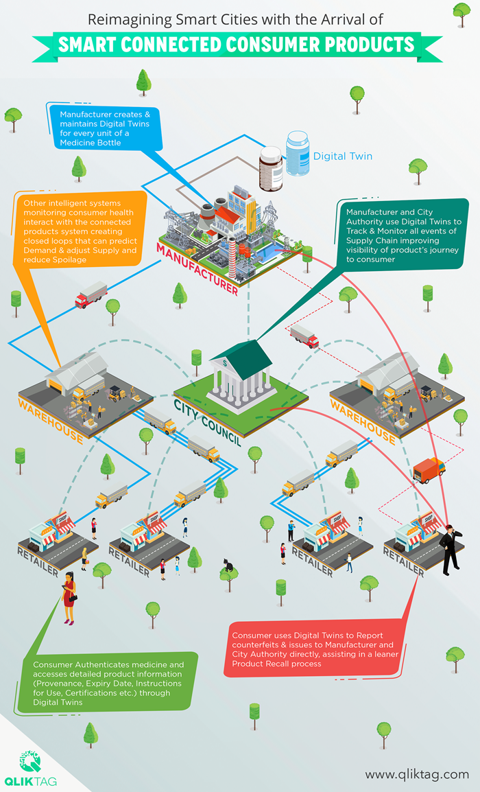 QLIKTAG_Reimagining-Smart-Cities-with-the-Arrival-of-Smart-Connected-Consumer-Products_Blog.png