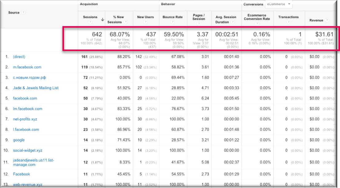 Conversion-funnel-of-an-ecommerce-start-up_AmplifyHK.png Conversion-funnel-of-an-ecommerce-start-up_AmplifyHK.png