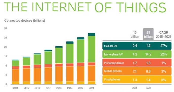 iot-705x373.jpg