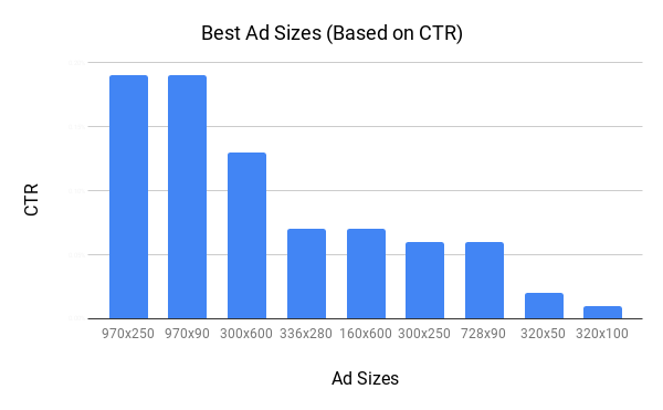 Best-Ad-Sizes-(Based-on-CTR)-(1).png