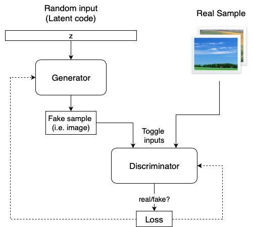 GANs-overview.png