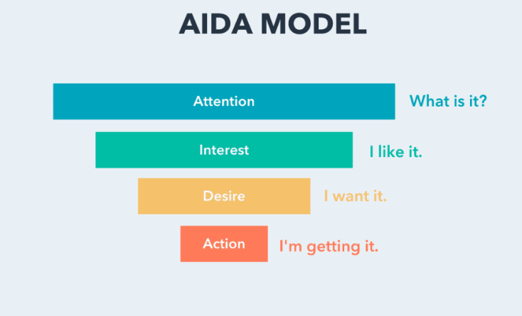 AIDA-Model.png