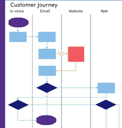 CustomerJourney.jpg