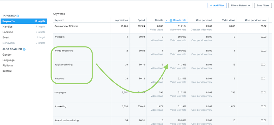 TwittterAdds-Keyword-Performance.png TwittterAdds-Keyword-Performance.png
