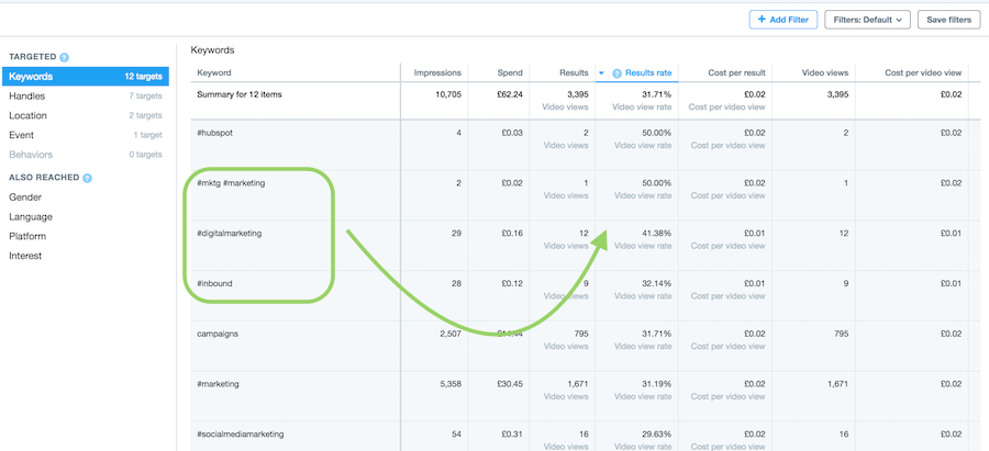 TwittterAdds-Keyword-Performance.png