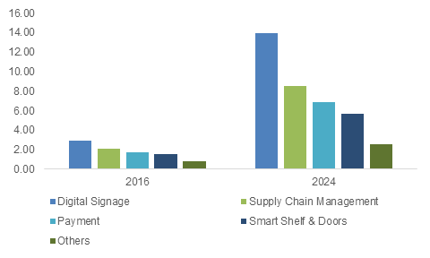 iot-in-retail-market.png