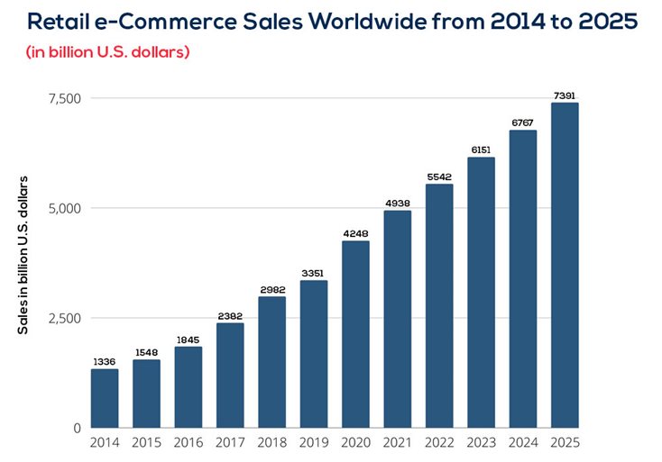 retail-ecommerce-sales.jpg