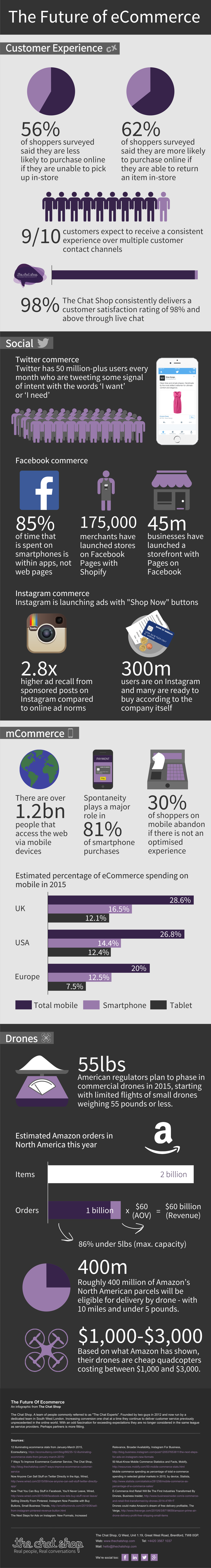 the_future_of_ecommerce_infographic_v2.png