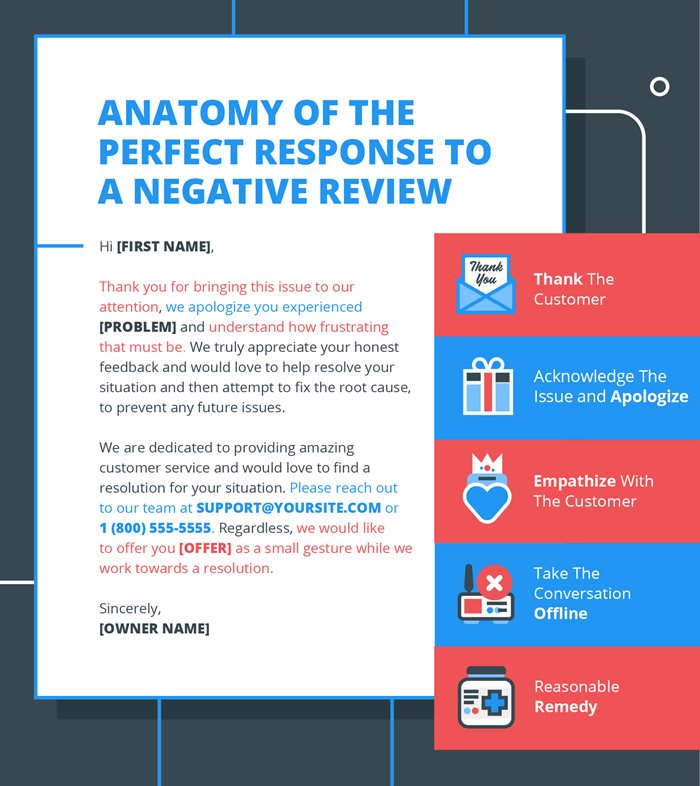 how_to_respond_to_negative_reviews_template_post_image_1.jpg