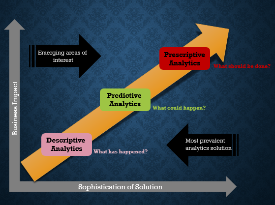 How-to-Use-Predictive-Analytics-for-Better-Marketing-Performance.png