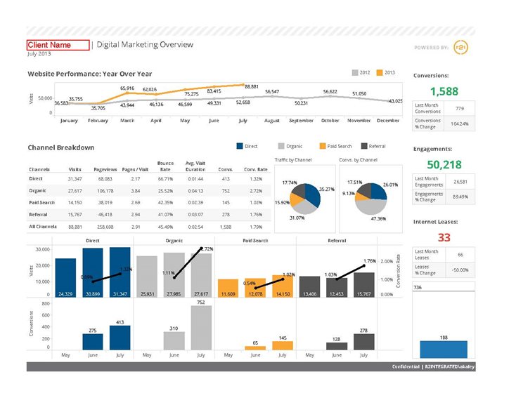 Digital20Marketing20Sample20Dashboard.jpg