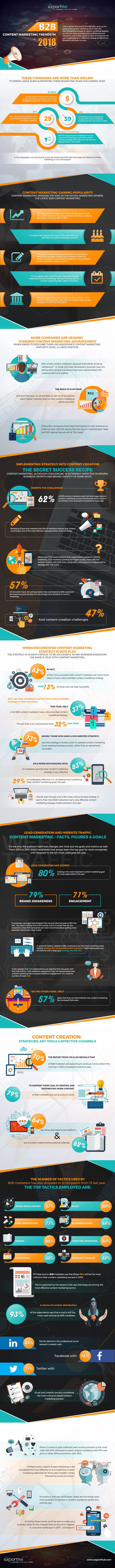 B2B-Content-Marketing-Trends-in-2018.jpg B2B-Content-Marketing-Trends-in-2018.jpg