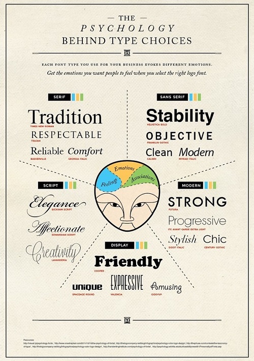 Typography-infog.jpg