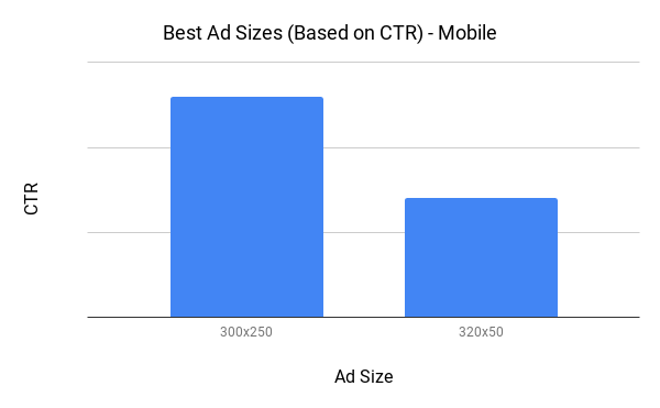 Best-Ad-Sizes-(Based-on-CTR)-Mobile.png
