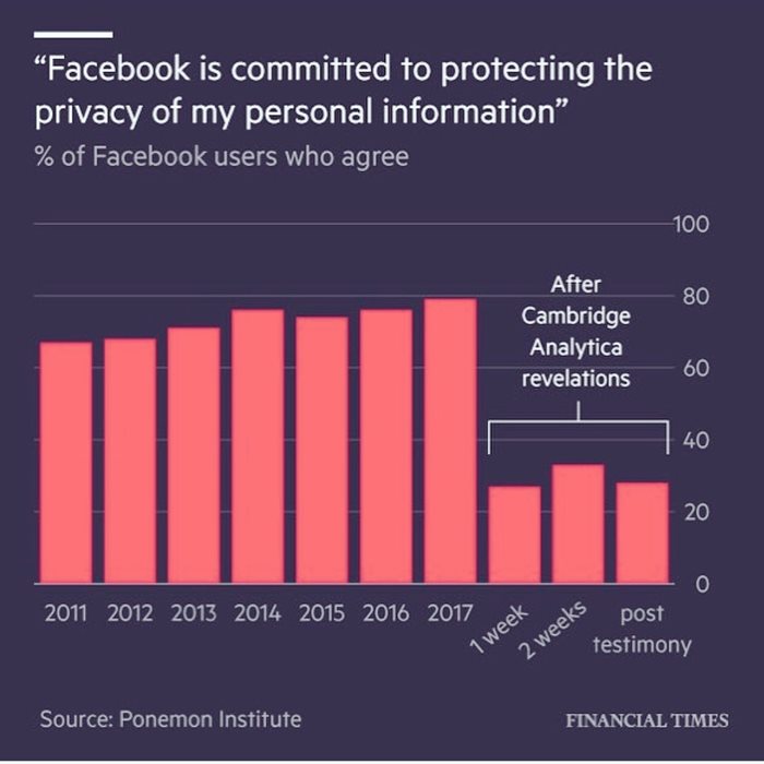 FB-data-problem.jpg