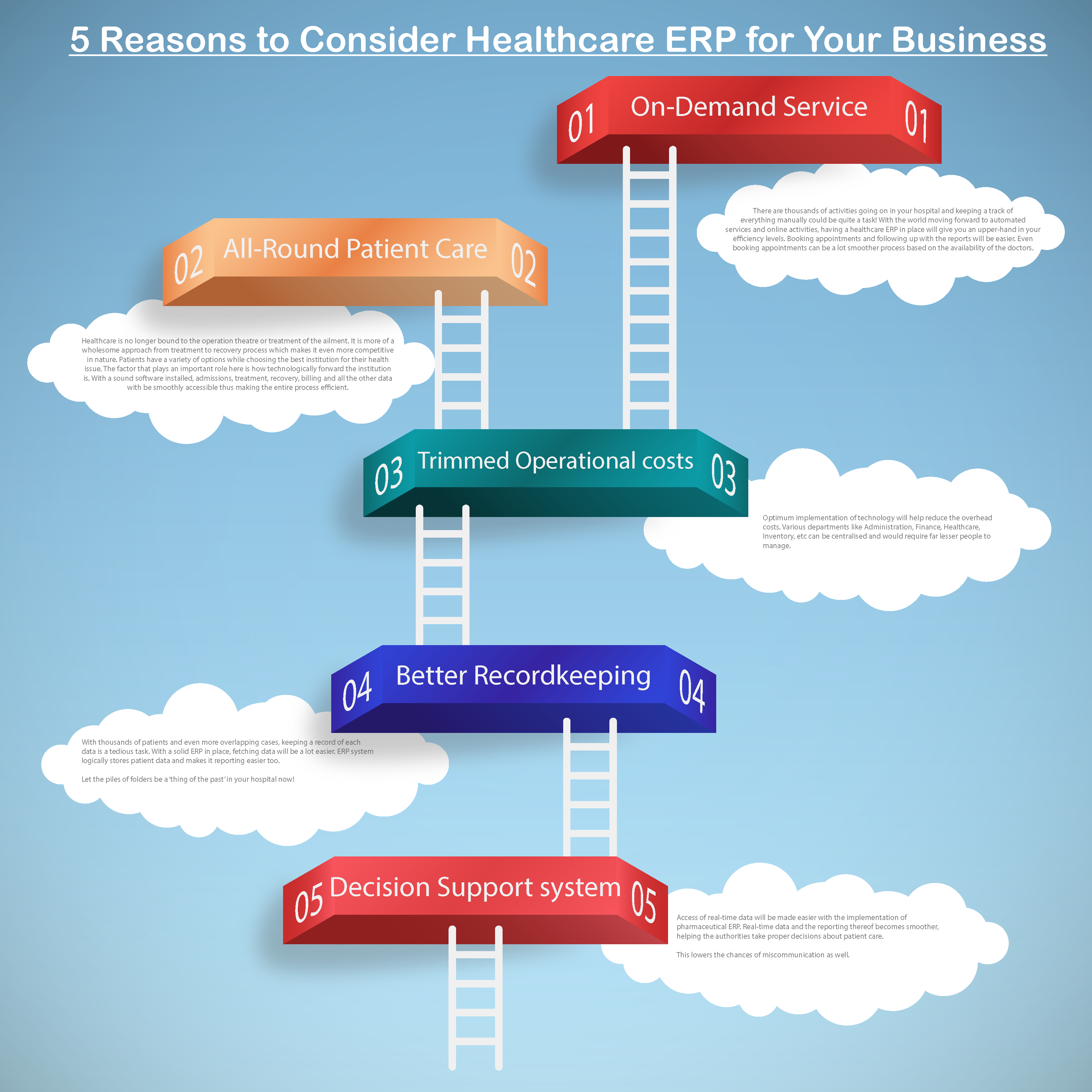 Reasons-to-Consider-Healthcare-ERP-for-Your-Business.png