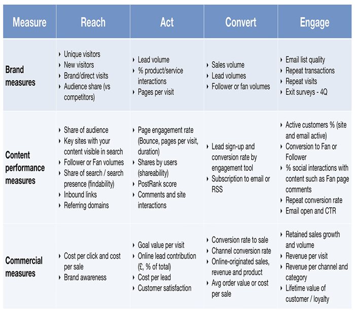 KPIs-to-measure-content-marketing-strategy-results.jpg