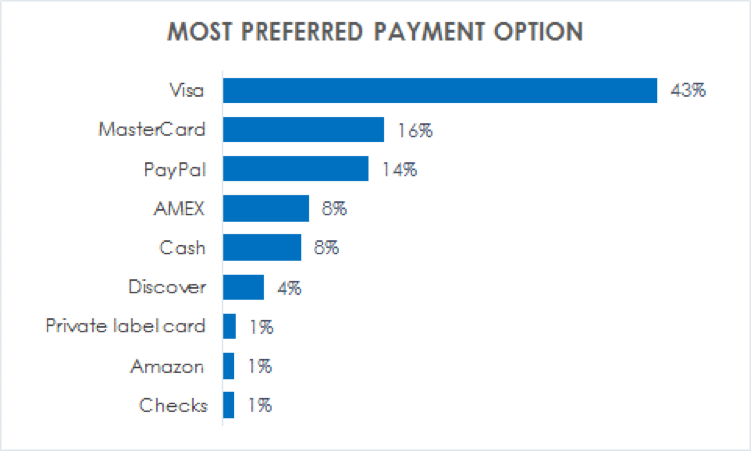 Bizrate-jan-Payments.png