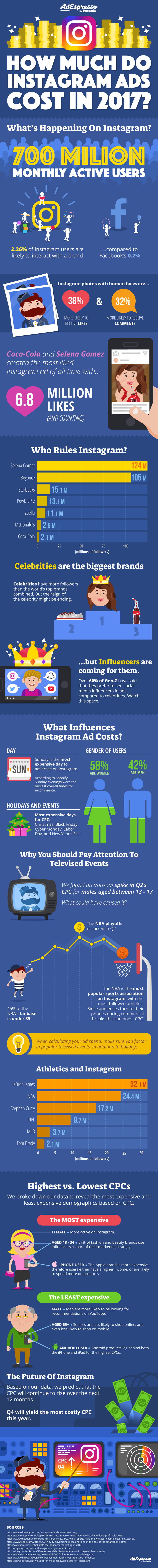 instagram-ads-cost-infographic-final.png