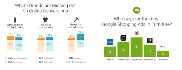 Online-Retail-Market-Analysis-UK-2019-LP-Combined.png