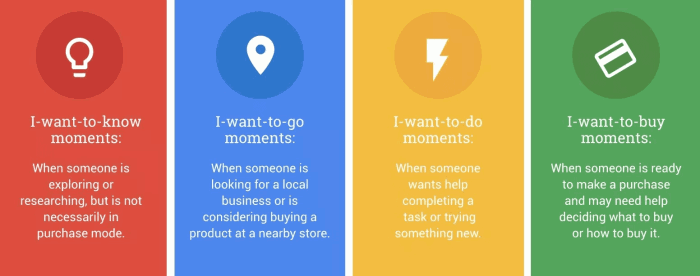 google-micro-moments.png