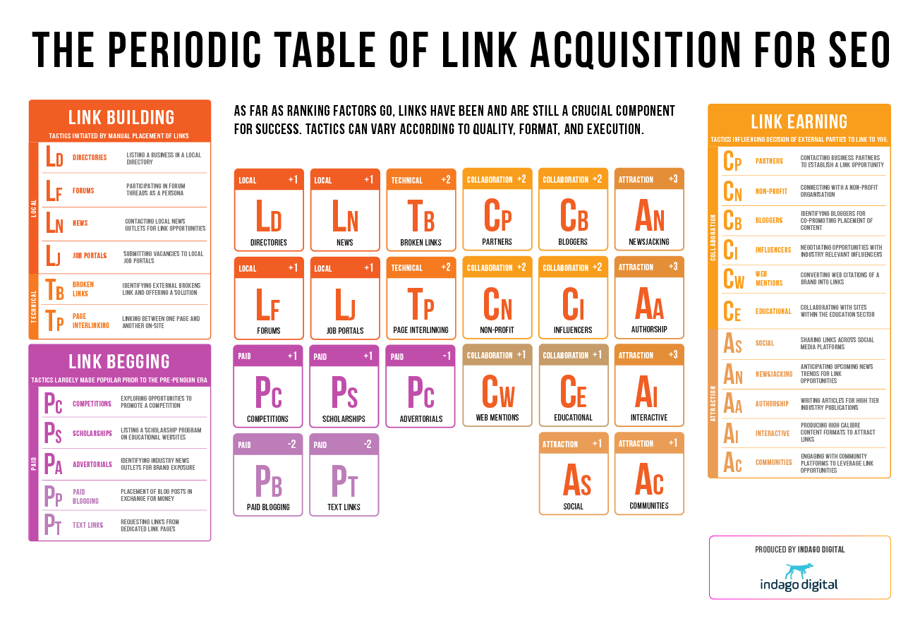 Periodic_table_Indago_detailed.png