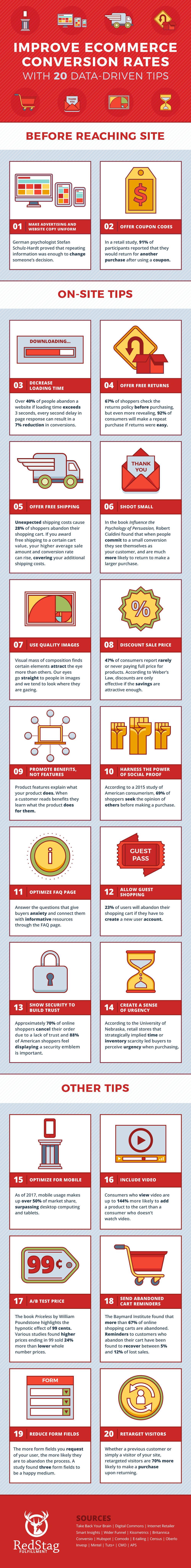 conversion-rate-infographic-red-stag-fulfillment.png