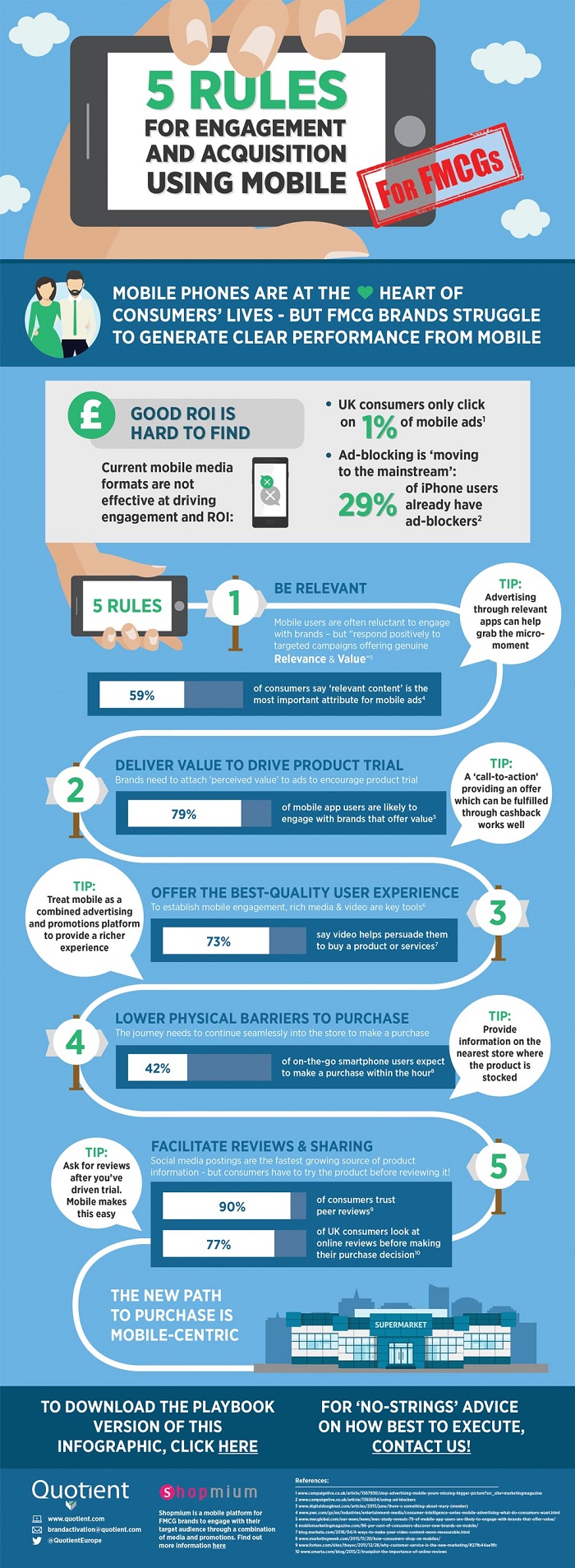 Quotient-Infographic-Mobile-To-In-Store-(1).jpg