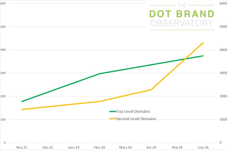 201606_dotbrand-growth.jpg