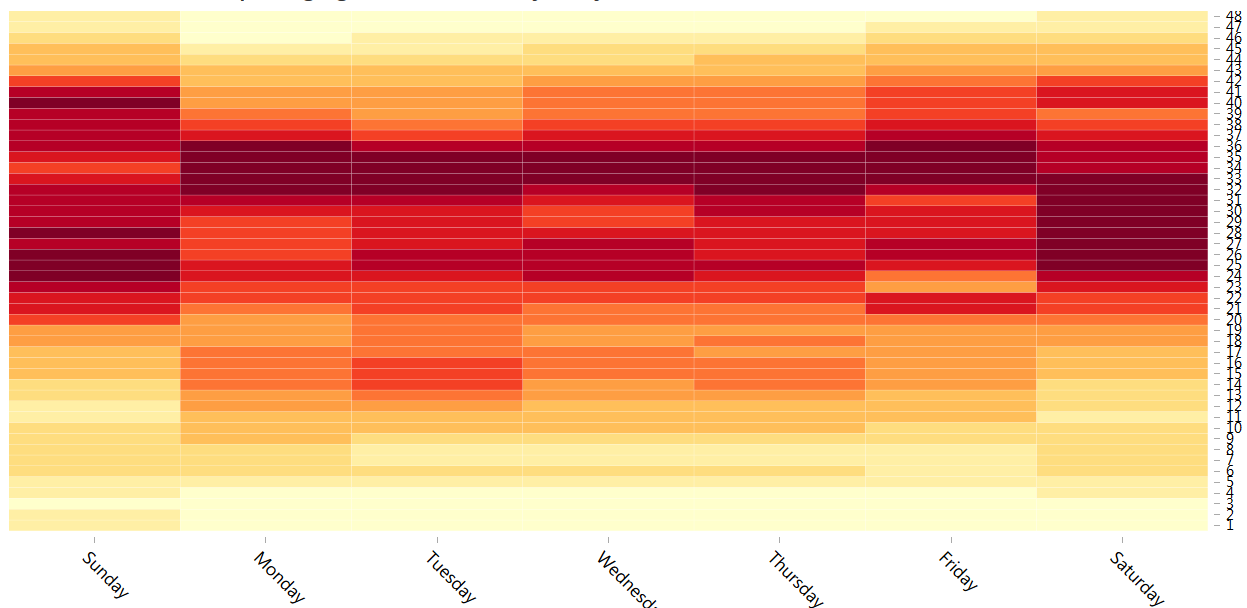 temporal-heatmap-visualization.png