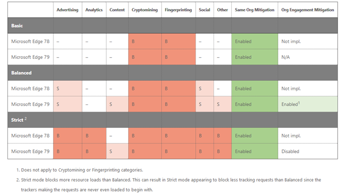 Tracking-prevention-changes.png