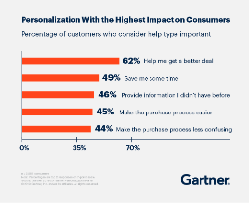 Gartner.png Gartner.png
