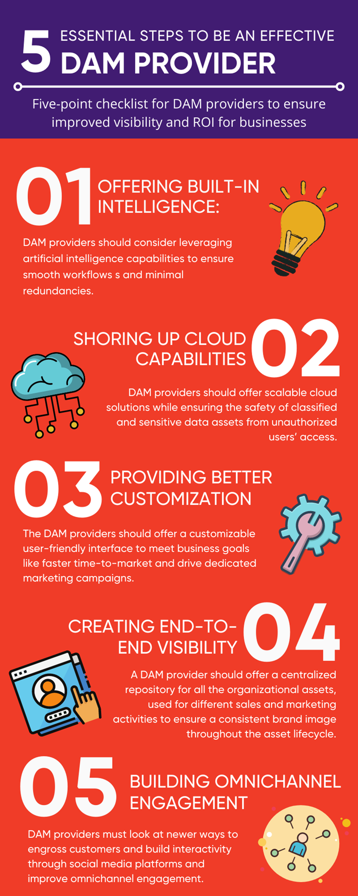 Five-point-checklist-for-DAM-providers-to-ensure-improved-visibility-and-ROI-for-businesses.png